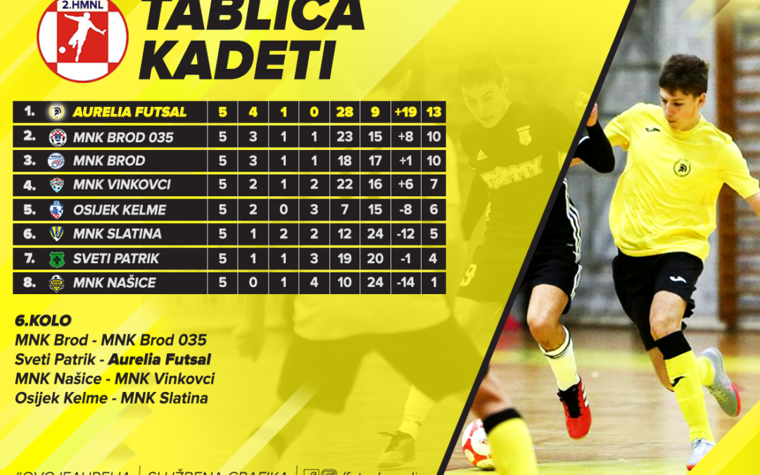 Tablica kadeta